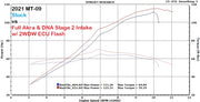 2WDW 2021-2023 Yamaha MT-09 Mail In ECU Flashing Service
